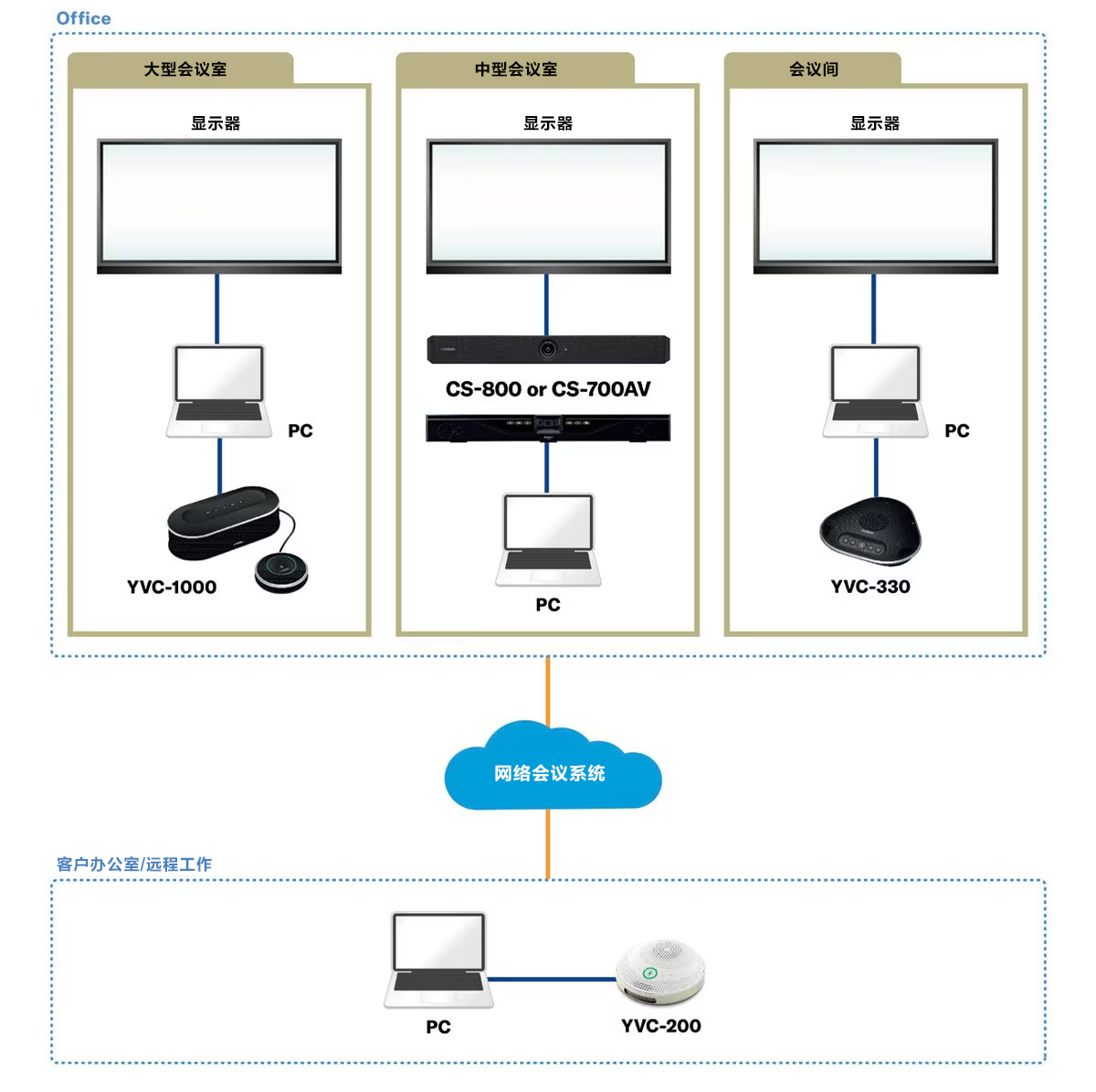 案例丨聚焦混合型会议——bjl平台解决不断变化的会议需求